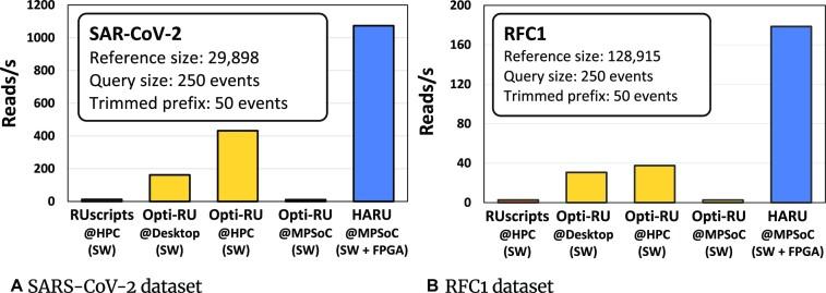 https://cdn.ncbi.nlm.nih.gov/pmc/blobs/d406/10316692/eeaa8bf6590f/giad046fig4.jpg