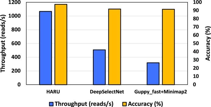 https://cdn.ncbi.nlm.nih.gov/pmc/blobs/d406/10316692/f3114c7fbf3b/giad046fig9.jpg