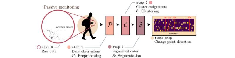 https://cdn.ncbi.nlm.nih.gov/pmc/blobs/d407/10504627/93911f13752c/jmir_v25i1e43719_fig2.jpg