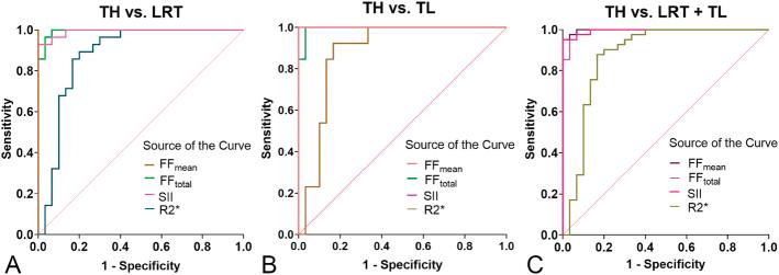 https://cdn.ncbi.nlm.nih.gov/pmc/blobs/d408/12071501/06443e91d6b7/rct-49-431-g004.jpg