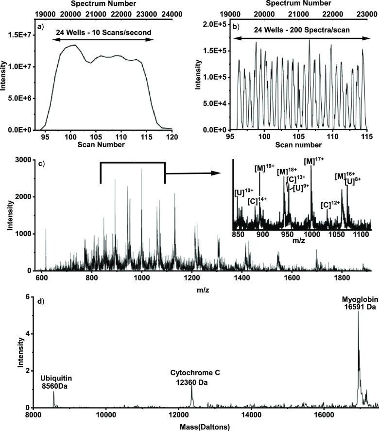 https://cdn.ncbi.nlm.nih.gov/pmc/blobs/d409/10251521/91622bebcba0/js3c00068_0001.jpg