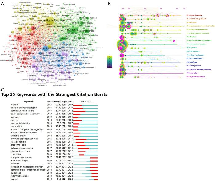 https://cdn.ncbi.nlm.nih.gov/pmc/blobs/d40a/12290736/8c1a18667278/qims-15-07-6340-f7.jpg