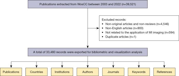 https://cdn.ncbi.nlm.nih.gov/pmc/blobs/d40a/12290736/b1d934062424/qims-15-07-6340-f1.jpg