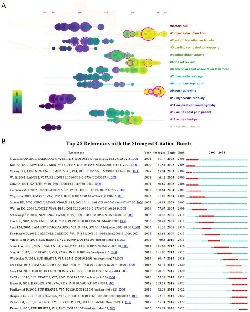 https://cdn.ncbi.nlm.nih.gov/pmc/blobs/d40a/12290736/e97825d9b2bd/qims-15-07-6340-f8.jpg