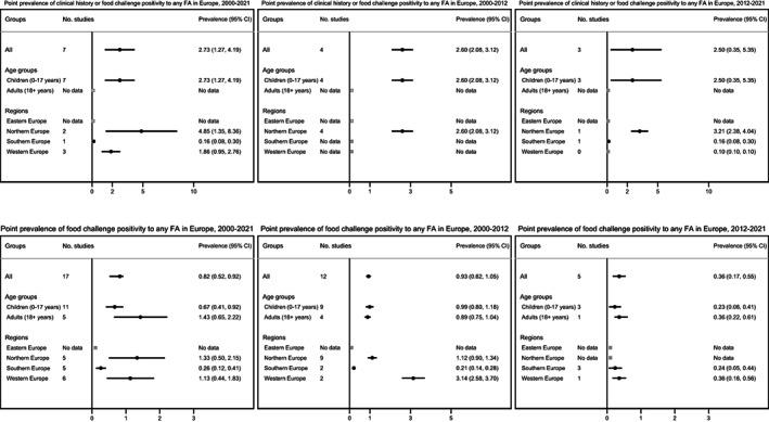 https://cdn.ncbi.nlm.nih.gov/pmc/blobs/d40b/10099188/24c9ea8f73bb/ALL-78-351-g004.jpg