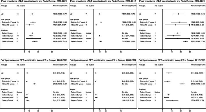 https://cdn.ncbi.nlm.nih.gov/pmc/blobs/d40b/10099188/ffe72714686d/ALL-78-351-g005.jpg
