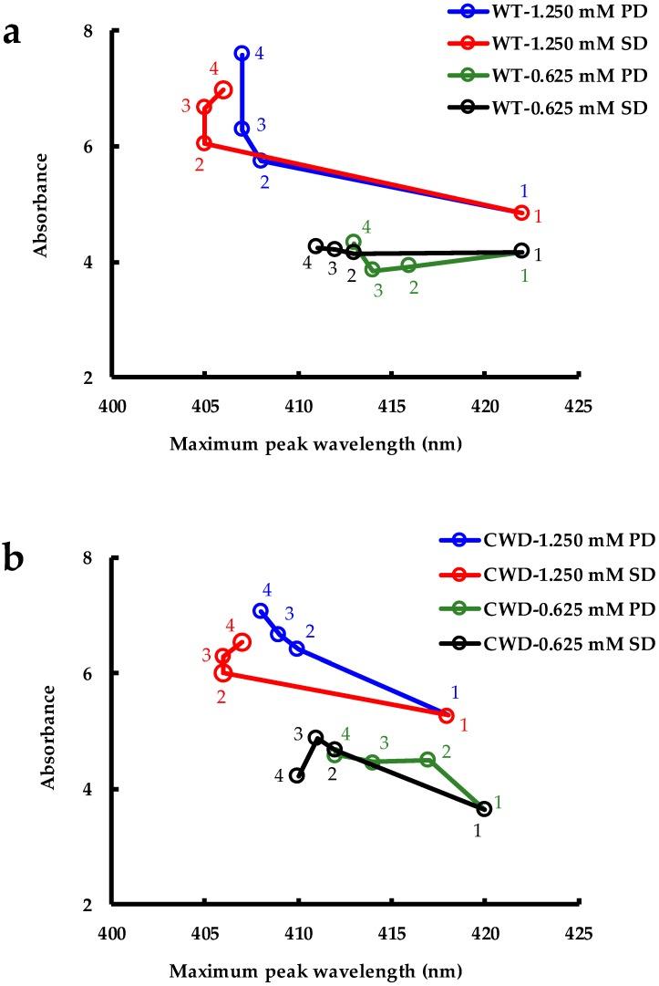 https://cdn.ncbi.nlm.nih.gov/pmc/blobs/d40d/6337529/fe4bd5ced58a/molecules-24-00098-g008.jpg