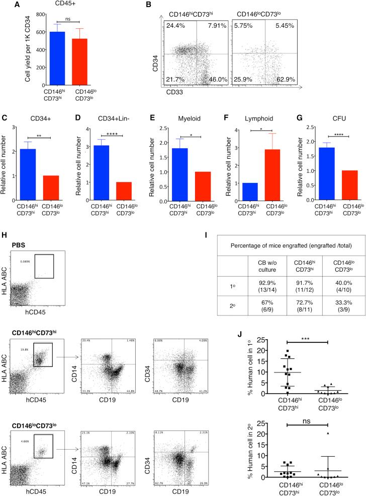 https://cdn.ncbi.nlm.nih.gov/pmc/blobs/d40f/5830911/6e726239f1c0/gr2.jpg
