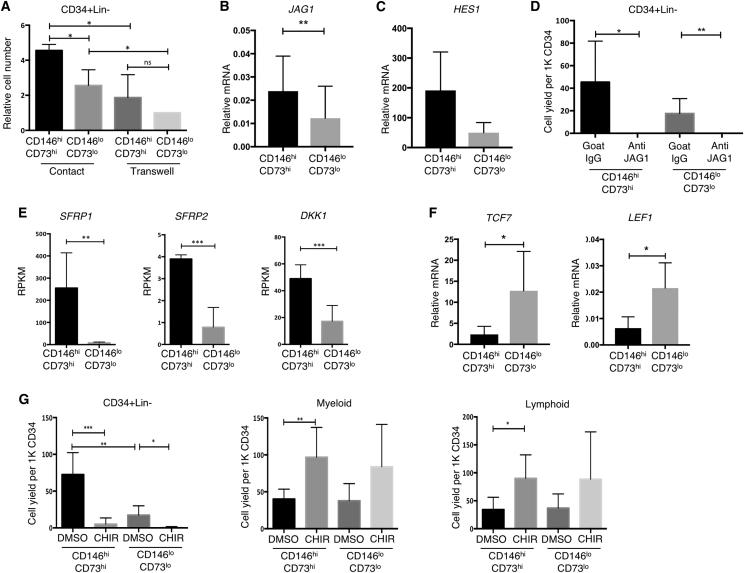 https://cdn.ncbi.nlm.nih.gov/pmc/blobs/d40f/5830911/c64ecdea0530/gr3.jpg
