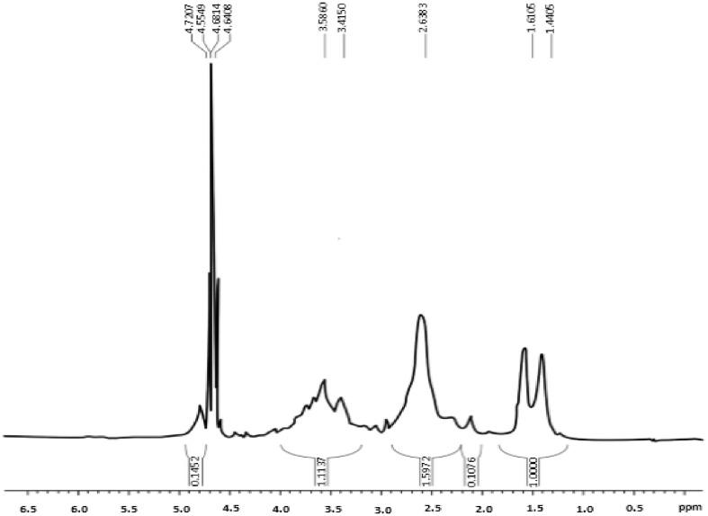 https://cdn.ncbi.nlm.nih.gov/pmc/blobs/d411/5597569/43c9f095049a/40204_2017_68_Fig4_HTML.jpg