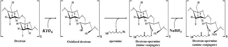 https://cdn.ncbi.nlm.nih.gov/pmc/blobs/d411/5597569/cf32504c5272/40204_2017_68_Fig1_HTML.jpg