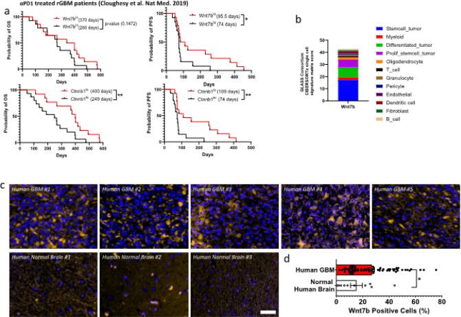 https://cdn.ncbi.nlm.nih.gov/pmc/blobs/d412/10793505/7a7e4972bd42/nihpp-rs3707472v1-f0001.jpg