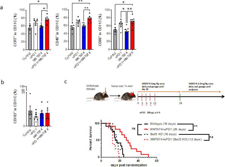 https://cdn.ncbi.nlm.nih.gov/pmc/blobs/d412/10793505/f69f9ae4595d/nihpp-rs3707472v1-f0004.jpg