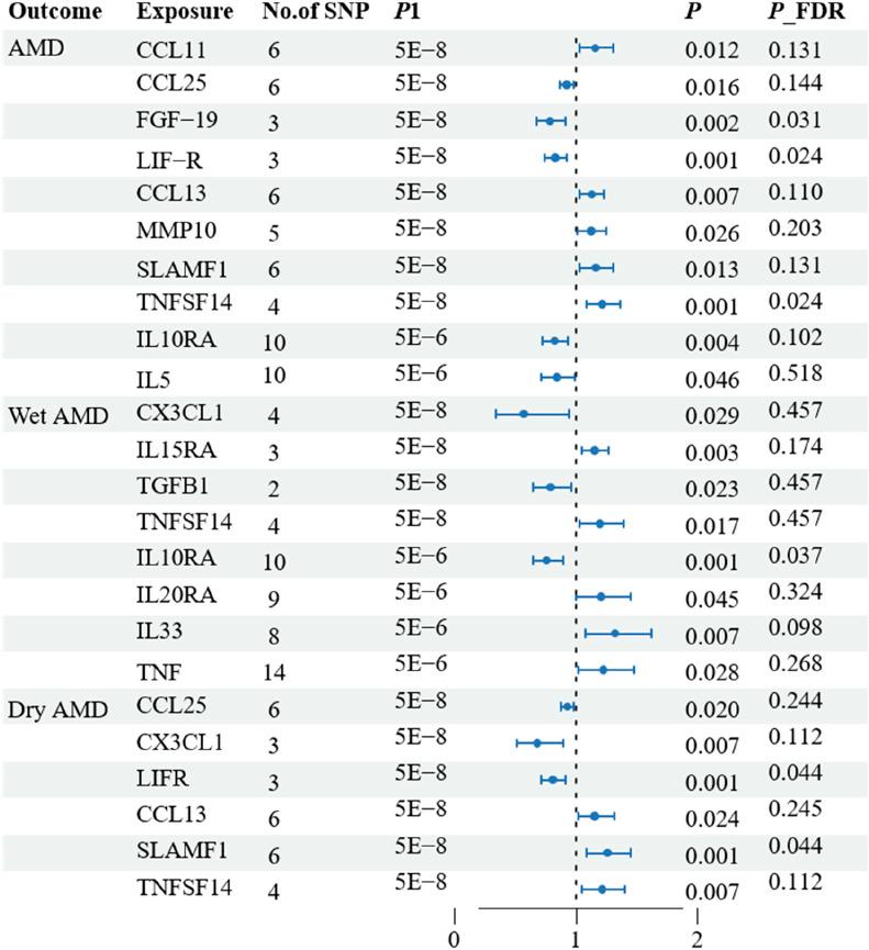 https://cdn.ncbi.nlm.nih.gov/pmc/blobs/d412/11671502/99bf6ed8ca96/fgene-15-1391999-g003.jpg