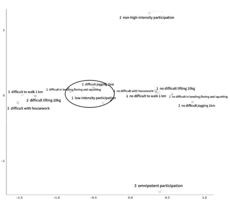 https://cdn.ncbi.nlm.nih.gov/pmc/blobs/d415/12280013/f2e968b77dc5/41598_2025_11562_Fig3_HTML.jpg