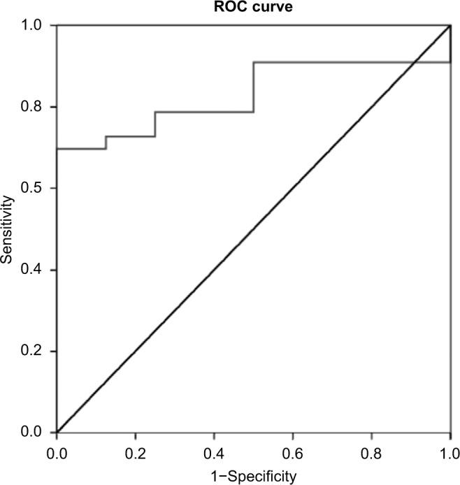 https://cdn.ncbi.nlm.nih.gov/pmc/blobs/d416/6287511/c71b571ef451/rru-10-241Fig2.jpg