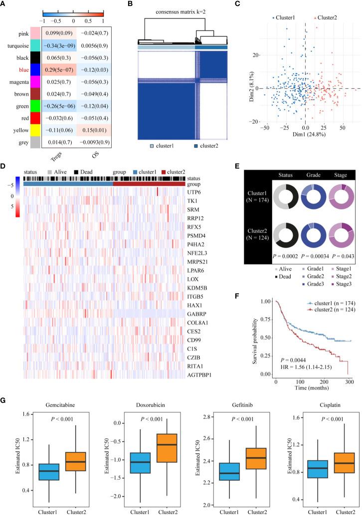 https://cdn.ncbi.nlm.nih.gov/pmc/blobs/d419/10521732/b74fd3ca711b/fimmu-14-1263537-g003.jpg