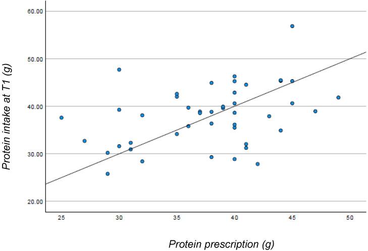 https://cdn.ncbi.nlm.nih.gov/pmc/blobs/d419/11123811/bb0561573b99/nutrients-16-01498-g001.jpg