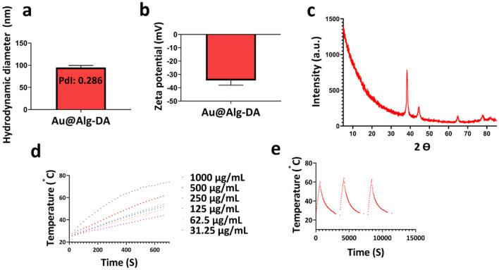 https://cdn.ncbi.nlm.nih.gov/pmc/blobs/d419/11164878/2f6f7b2bb937/41598_2024_60396_Fig3_HTML.jpg