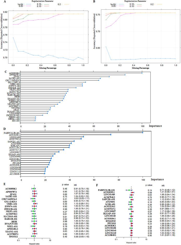 https://cdn.ncbi.nlm.nih.gov/pmc/blobs/d419/11437180/0efbca974e04/41598_2024_72664_Fig6_HTML.jpg