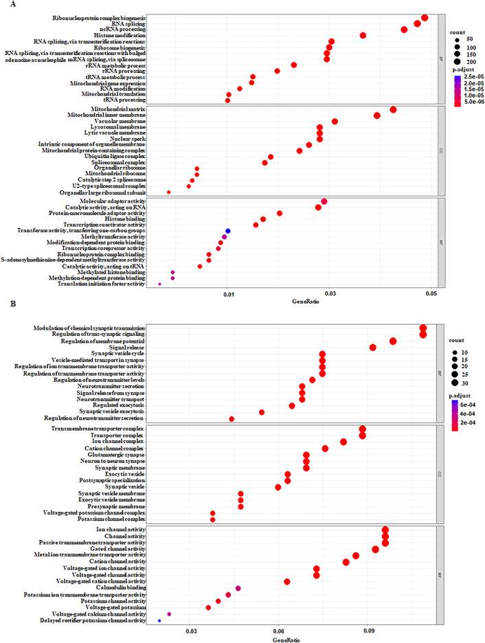 https://cdn.ncbi.nlm.nih.gov/pmc/blobs/d419/11437180/82edadcfabfb/41598_2024_72664_Fig3_HTML.jpg