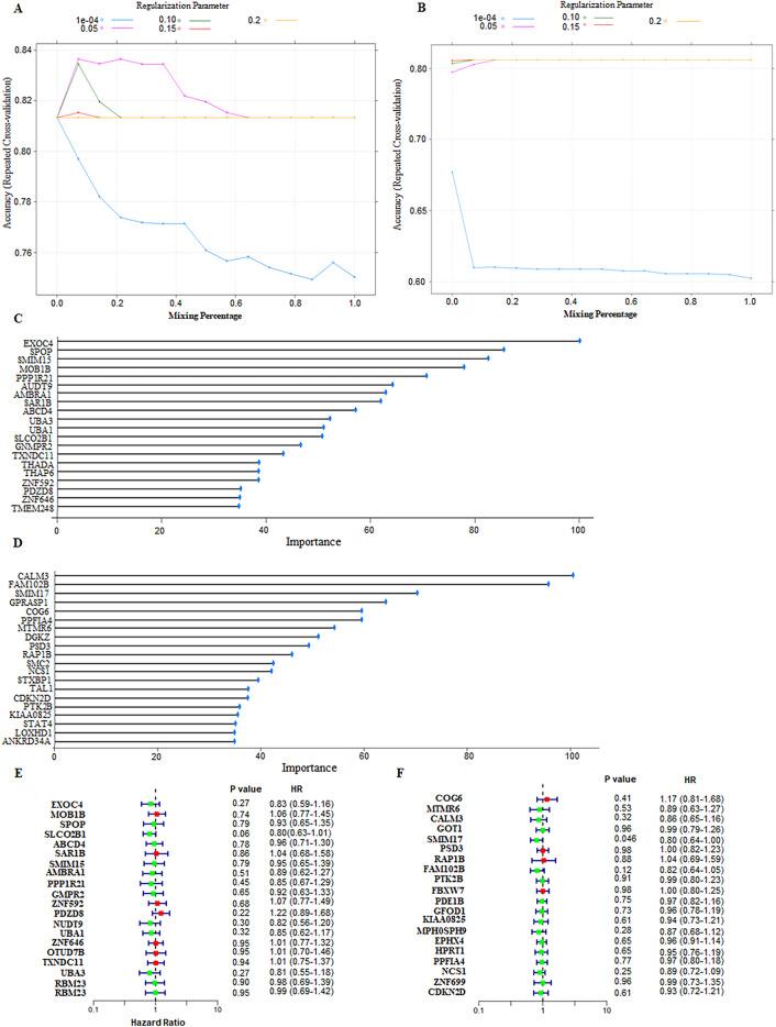 https://cdn.ncbi.nlm.nih.gov/pmc/blobs/d419/11437180/b7131a8e976d/41598_2024_72664_Fig5_HTML.jpg