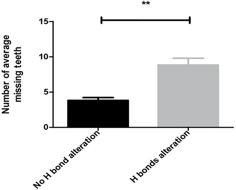 https://cdn.ncbi.nlm.nih.gov/pmc/blobs/d41b/6948825/13dda9f23f36/pone.0227287.g004.jpg