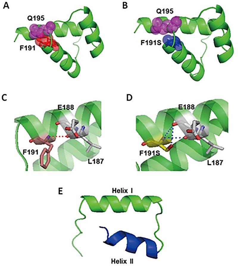 https://cdn.ncbi.nlm.nih.gov/pmc/blobs/d41b/6948825/ae7431436cc9/pone.0227287.g003.jpg