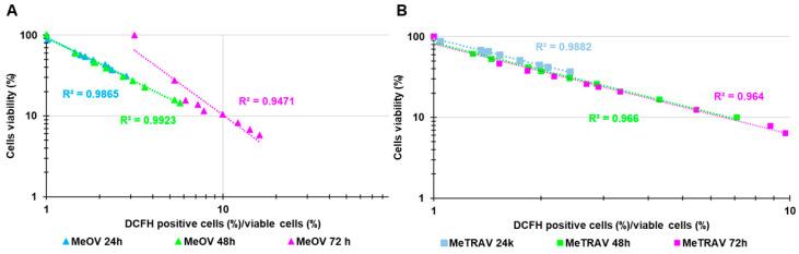 https://cdn.ncbi.nlm.nih.gov/pmc/blobs/d41e/11432396/09627fe0013d/ijms-25-10071-g010.jpg