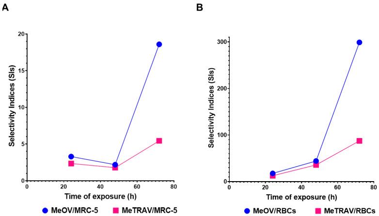 https://cdn.ncbi.nlm.nih.gov/pmc/blobs/d41e/11432396/7ee80f1ec3f1/ijms-25-10071-g006.jpg