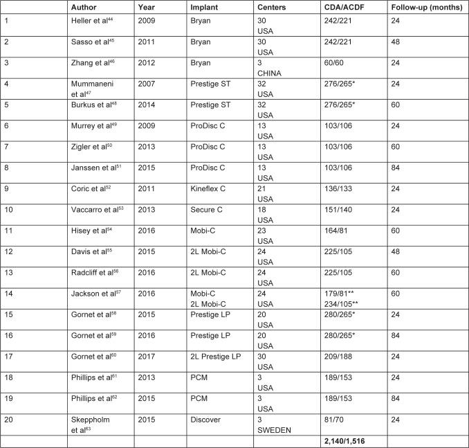 https://cdn.ncbi.nlm.nih.gov/pmc/blobs/d41e/6445235/592d04311b38/tcrm-15-531Fig2.jpg