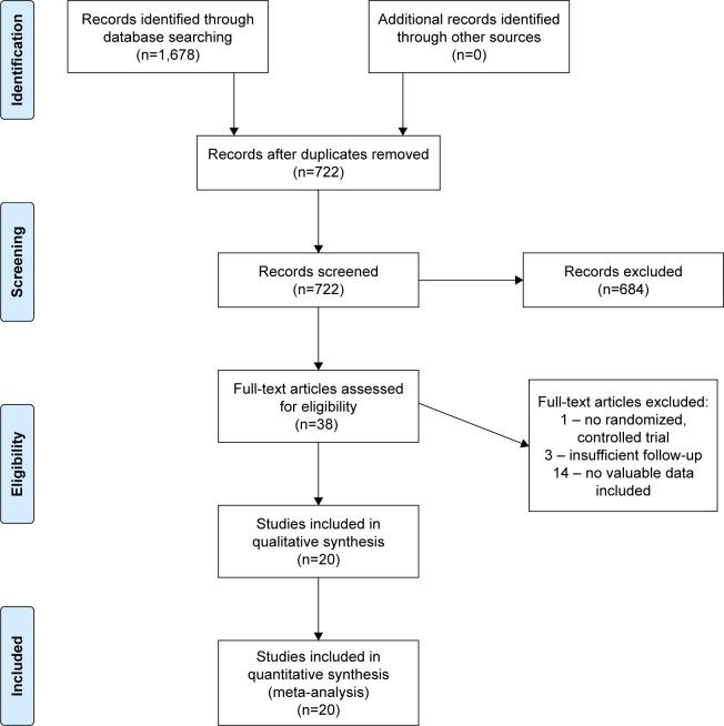https://cdn.ncbi.nlm.nih.gov/pmc/blobs/d41e/6445235/f69e74d0fabb/tcrm-15-531Fig1.jpg