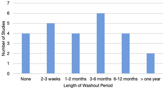 https://cdn.ncbi.nlm.nih.gov/pmc/blobs/d41f/8223673/c5ab144ced4b/jclinpath-2020-206764f04.jpg