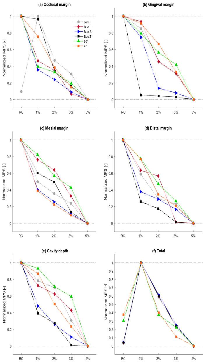 https://cdn.ncbi.nlm.nih.gov/pmc/blobs/d41f/9412397/24955726ae4f/materials-15-05504-g005.jpg