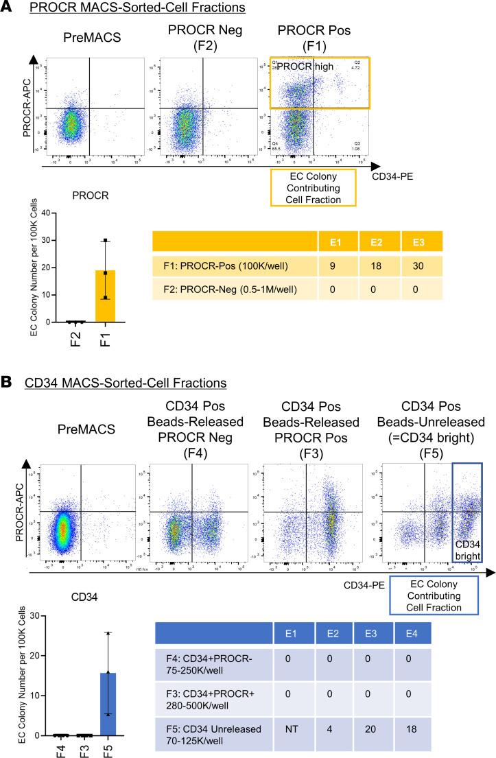 https://cdn.ncbi.nlm.nih.gov/pmc/blobs/d421/10077473/26d369a5d5f1/jciinsight-8-164781-g219.jpg