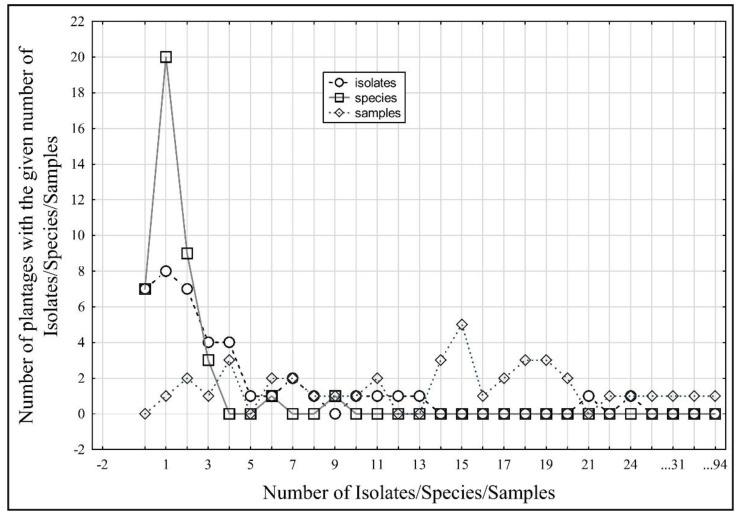 https://cdn.ncbi.nlm.nih.gov/pmc/blobs/d425/9024537/762ed2bc9720/jof-08-00346-g001.jpg