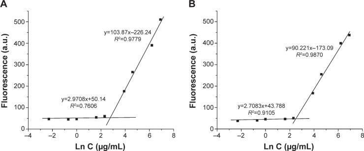 https://cdn.ncbi.nlm.nih.gov/pmc/blobs/d428/4376263/15331604d170/ijn-10-2295Fig6.jpg