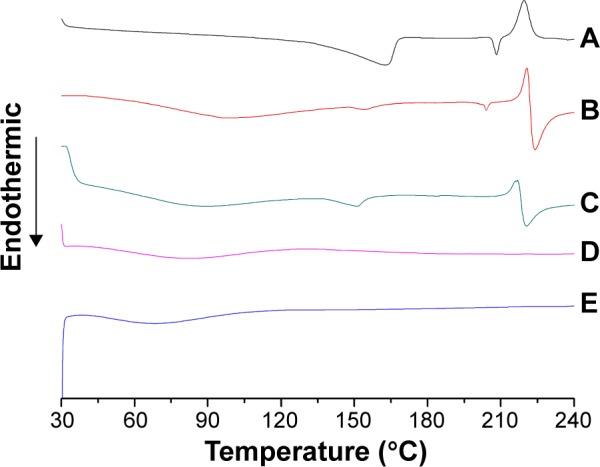 https://cdn.ncbi.nlm.nih.gov/pmc/blobs/d428/4376263/19fc8f404cec/ijn-10-2295Fig5.jpg