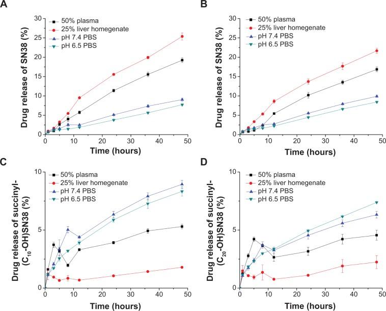 https://cdn.ncbi.nlm.nih.gov/pmc/blobs/d428/4376263/417d758a8f9e/ijn-10-2295Fig9.jpg