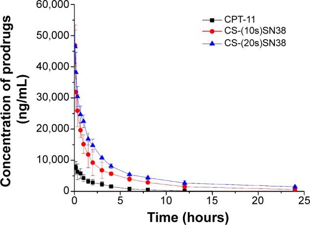 https://cdn.ncbi.nlm.nih.gov/pmc/blobs/d428/4376263/650d7efb1d60/ijn-10-2295Fig11.jpg