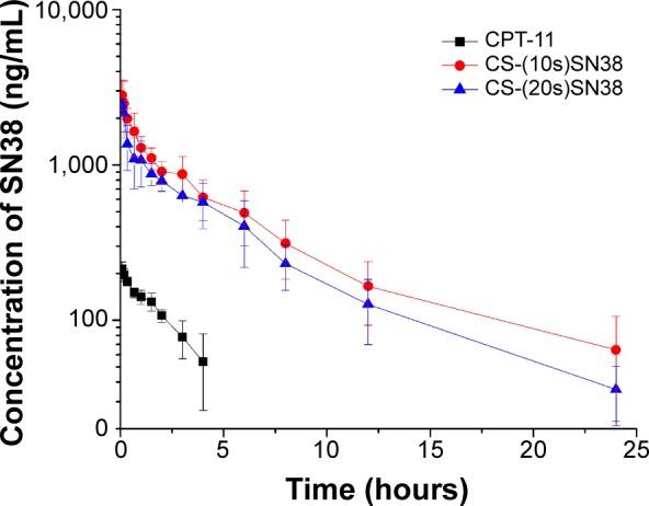 https://cdn.ncbi.nlm.nih.gov/pmc/blobs/d428/4376263/82d5aa6ccf04/ijn-10-2295Fig10.jpg