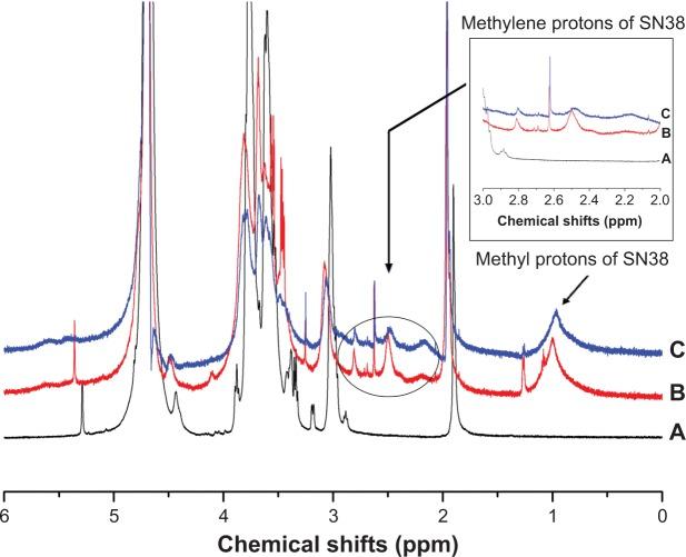 https://cdn.ncbi.nlm.nih.gov/pmc/blobs/d428/4376263/a4e8a7227d81/ijn-10-2295Fig3.jpg