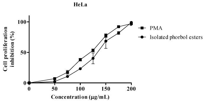 https://cdn.ncbi.nlm.nih.gov/pmc/blobs/d42a/6268826/1f1746b33a05/molecules-17-10816-g004.jpg