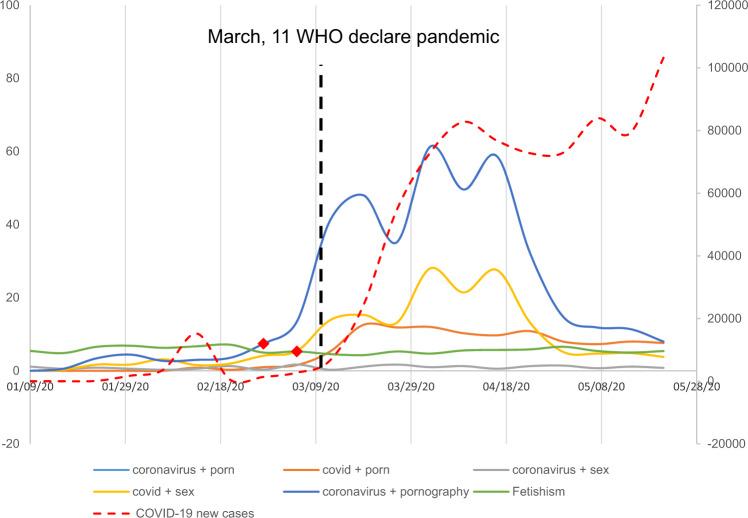 https://cdn.ncbi.nlm.nih.gov/pmc/blobs/d42d/7699018/2651e61c6331/41443_2020_380_Fig3_HTML.jpg