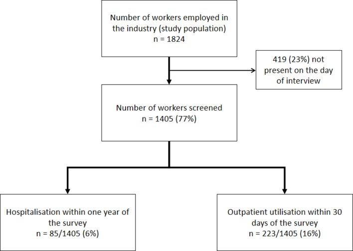 https://cdn.ncbi.nlm.nih.gov/pmc/blobs/d42e/6252735/3de55bb18b7a/bmjopen-2018-022002f01.jpg