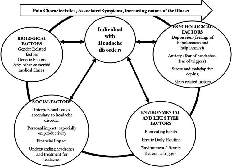https://cdn.ncbi.nlm.nih.gov/pmc/blobs/d42e/8573514/bcbd9a78cb60/10.1177_23743735211049672-fig2.jpg