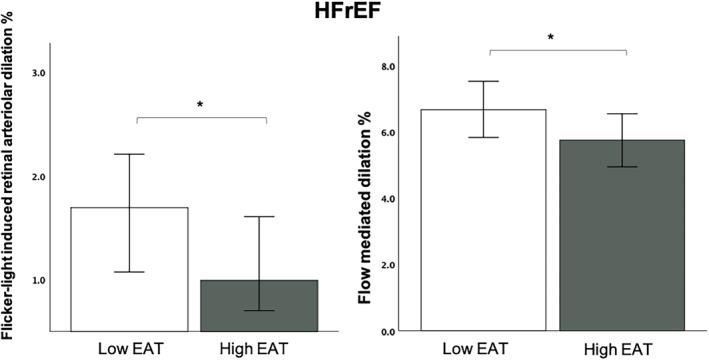 https://cdn.ncbi.nlm.nih.gov/pmc/blobs/d431/10682858/3dfc677b1462/EHF2-10-3419-g001.jpg