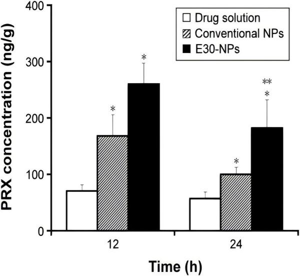 https://cdn.ncbi.nlm.nih.gov/pmc/blobs/d435/12018437/f478b5417431/fbioe-13-1561708-g004.jpg