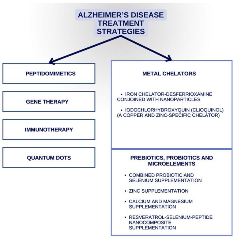 https://cdn.ncbi.nlm.nih.gov/pmc/blobs/d436/11050856/2b263abc7cc9/jcm-13-02381-g003.jpg