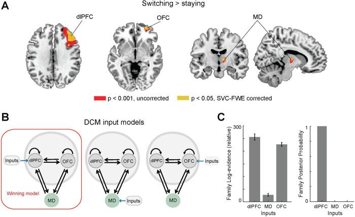 https://cdn.ncbi.nlm.nih.gov/pmc/blobs/d438/9499289/1a7998b6b44c/pcbi.1010500.g002.jpg